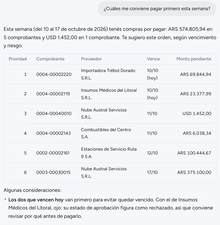 Respuesta de Finy a “¿Cuáles me conviene pagar primero esta semana?”: un orden de pagos por vencimiento y un aviso sobre una aprobación rechazada