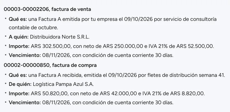 El detalle del resumen de Finy: una factura de venta emitida por la empresa y una factura de compra recibida, con importe y vencimiento